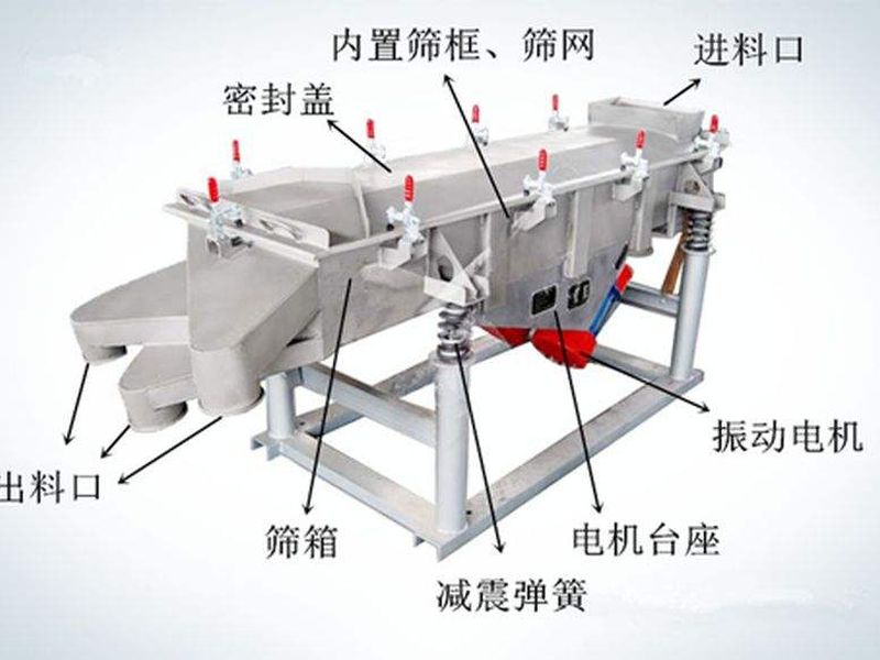 怎樣提升振動(dòng)篩篩分效率？
